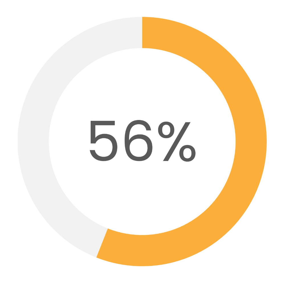 56%